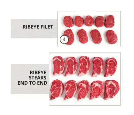 Pre-Cut Portion Sizes